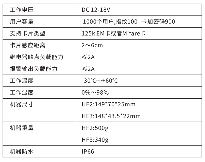 1640660010809521.png HF3 HF2.png